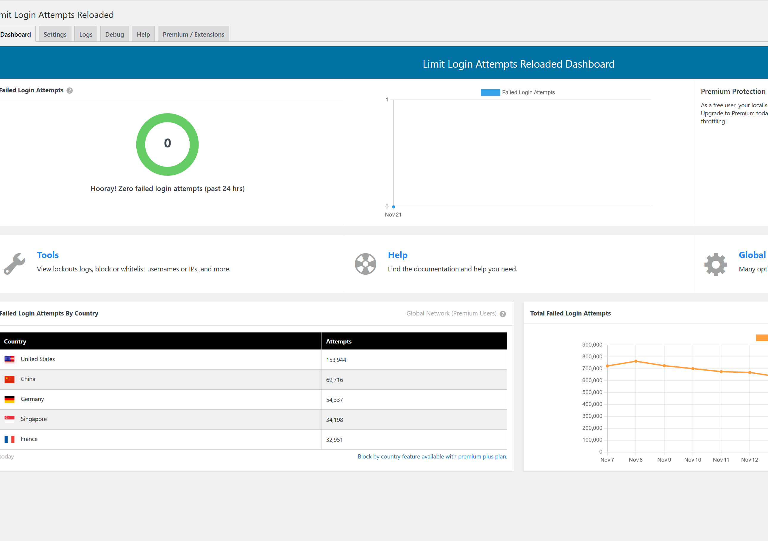 Limit Login Attempts plugin settings
