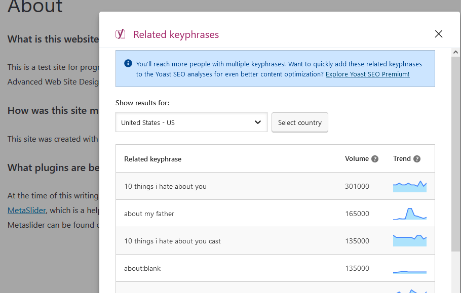 YoastSEO related keyphrases feature